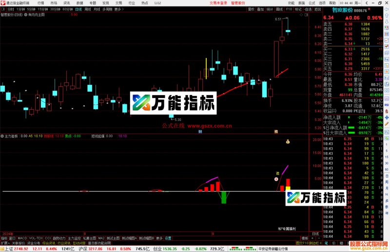 通达信有肉肉主图指标源码,大肉香不香-万能指标公式
