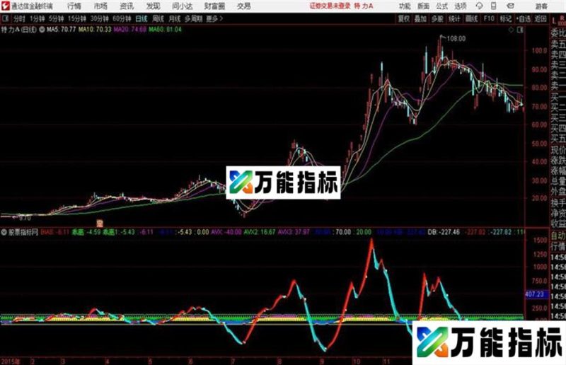 趋势风向通达信公式 源码 K线图 EA-万能指标公式