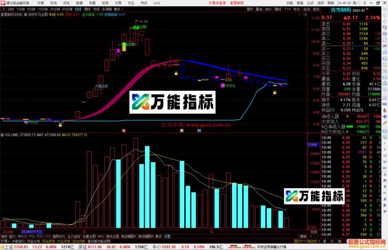 通达信波段牛马主图源码分享买点,收割提示-万能指标公式