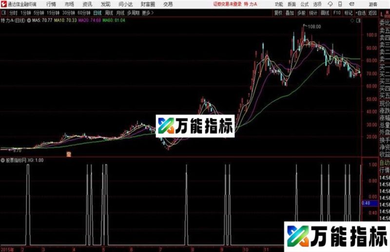 通达信公式风云 EA-万能指标公式