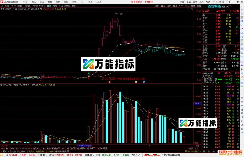 通达信冲破红尘主图，源码分享SB提示-万能指标公式