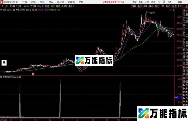 通达信筹码集中 EA-万能指标公式