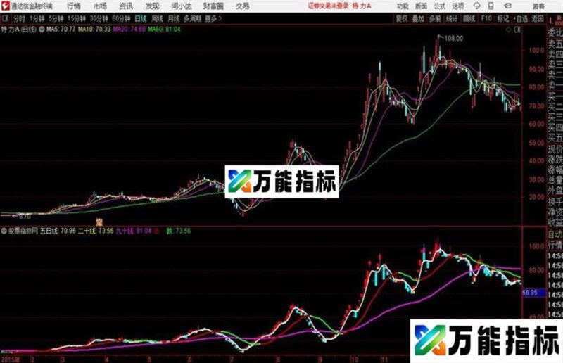 金钻主图源码发布通达信公式 源码 K线图 EA-万能指标公式