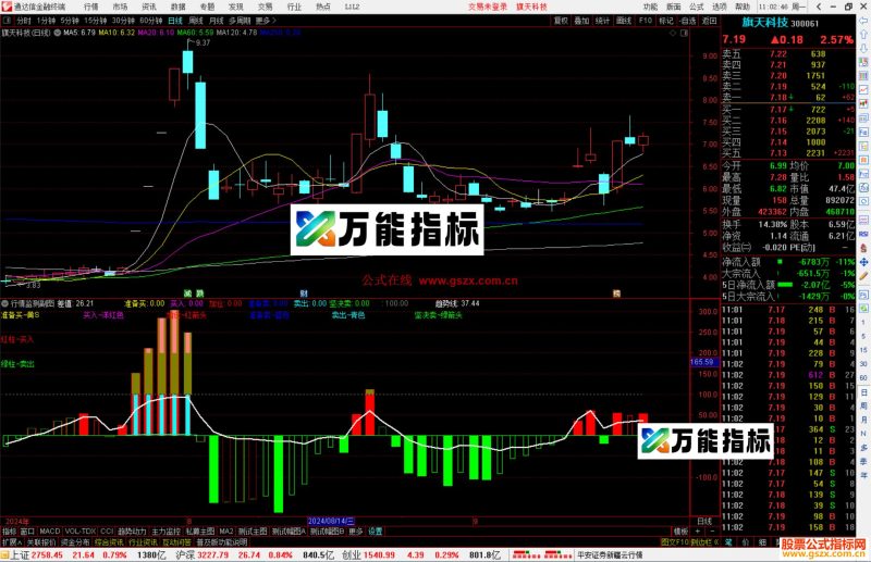 通达信行情监测副图，指标源码分享-万能指标公式