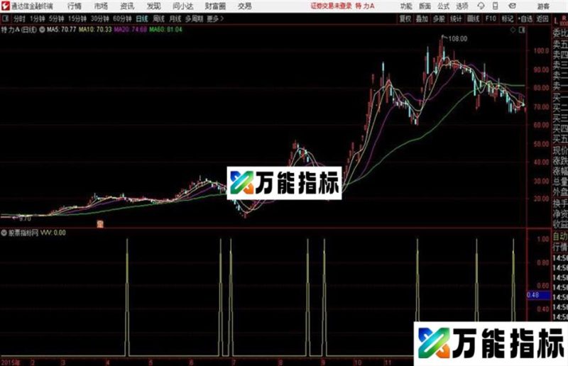 通达信公式踏雪寻梅 EA-万能指标公式