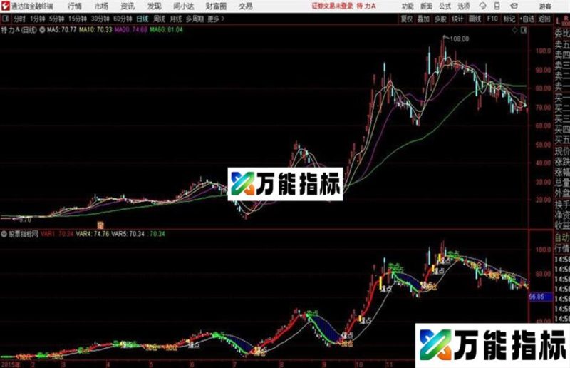 通达信公式加仓突破主图 EA-万能指标公式