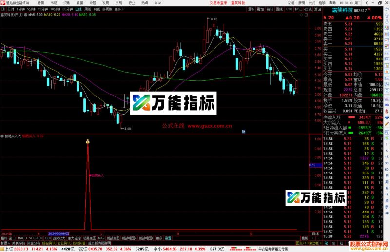 通达信极阴买入法指标公式源码副图-万能指标公式