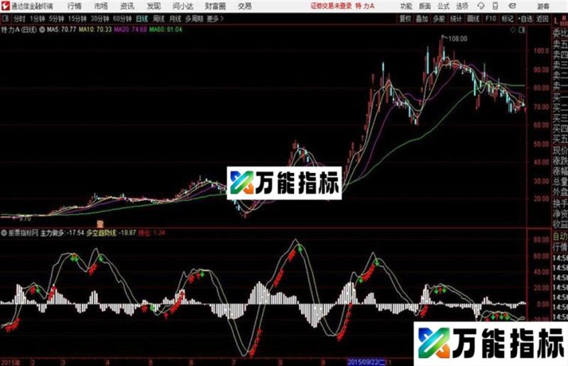 通达信公式好用能量 EA-万能指标公式