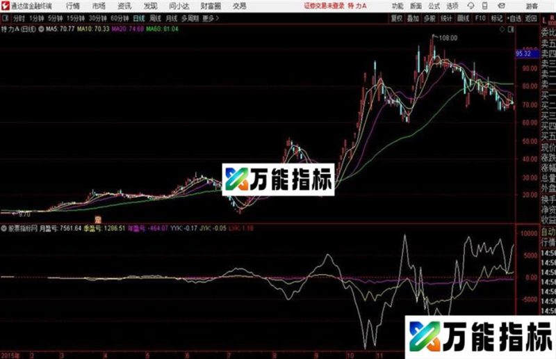 通达信公式盈亏分析 EA-万能指标公式
