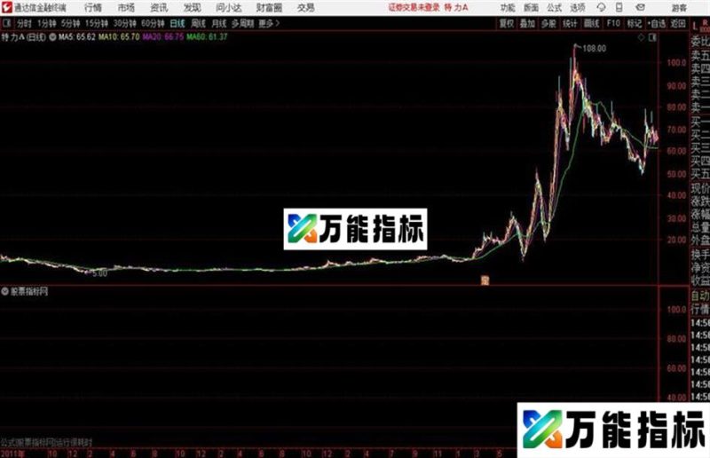 通达信公式筹码峰左右画线主图 EA-万能指标公式