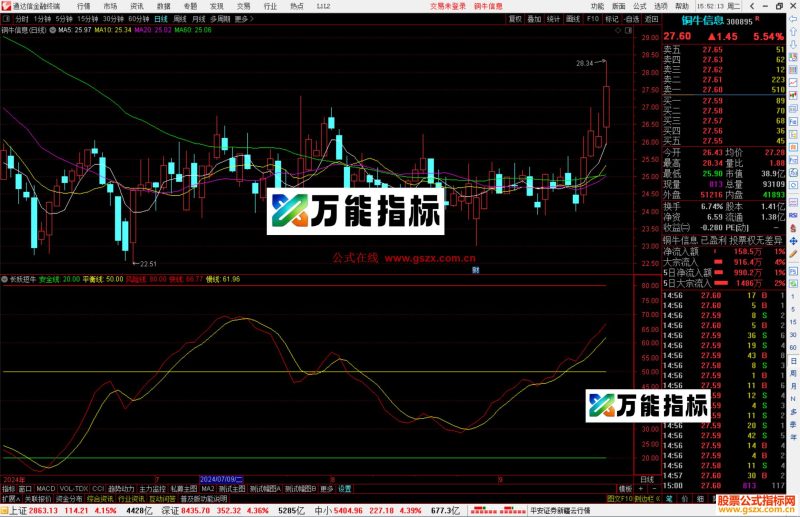 通达信长妖短牛指标公式源码副图-万能指标公式