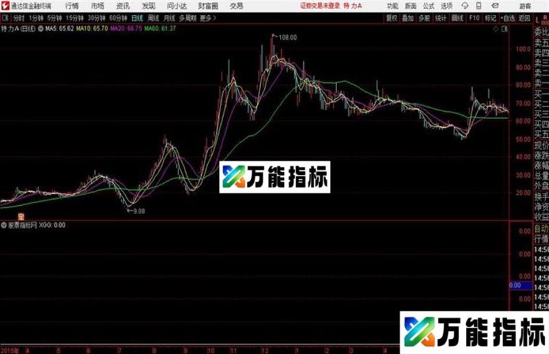 通达信公式小三变 EA-万能指标公式