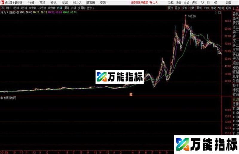 通达信公式小周期画框主图 EA-万能指标公式
