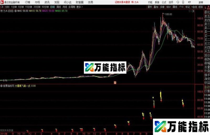 通达信公式大雁南飞主图 EA-万能指标公式