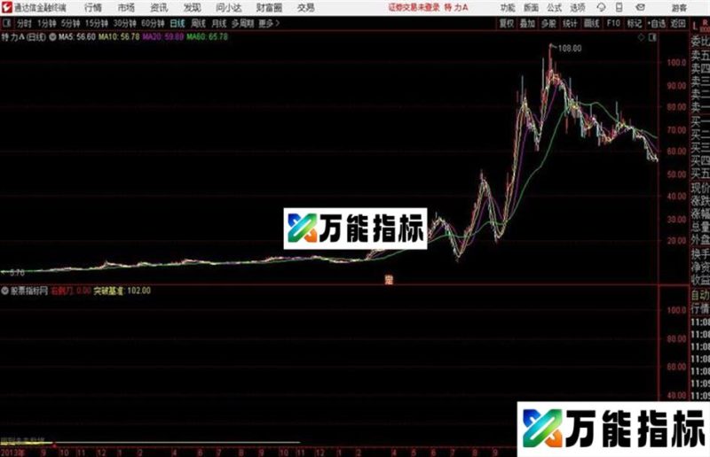 通达信公式右侧刀主图 EA-万能指标公式