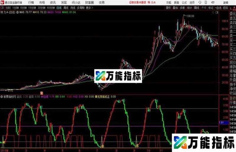 通达信底顶升降副图中阳穿底 黄龙穿底抄底类指标 EA-万能指标公式