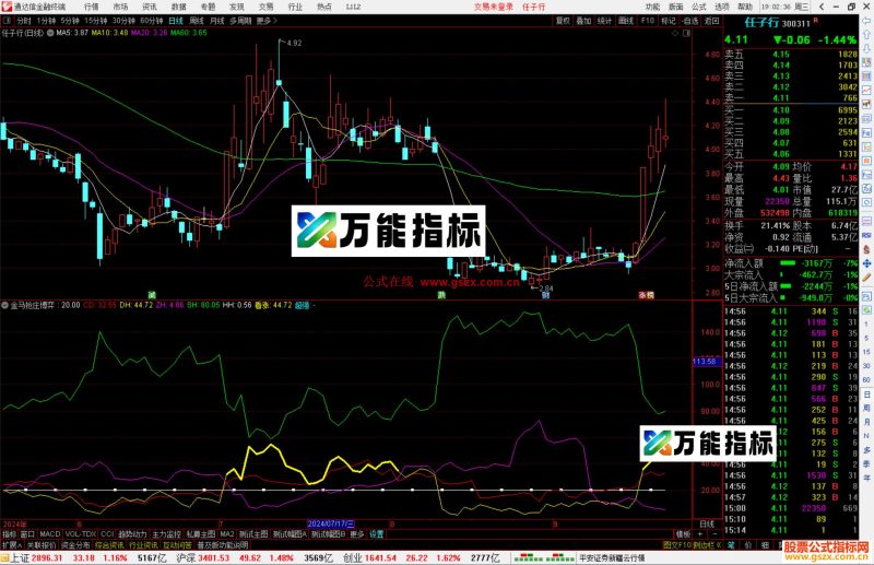 通达信金马抢庄博弈指标公式源码副图-万能指标公式