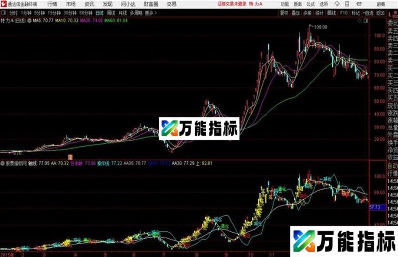 通达信龙行天下主图源码 EA-万能指标公式