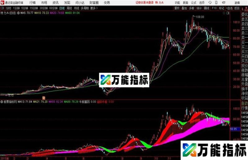 牛股主升波段副图红粉主升 蓝绿主跌 EA-万能指标公式