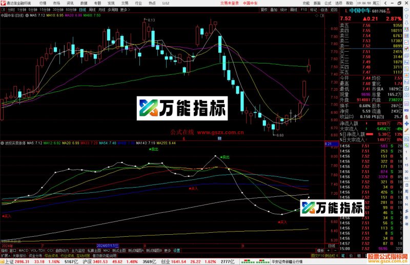 通达信波段买卖涨停图源码指标公式-万能指标公式