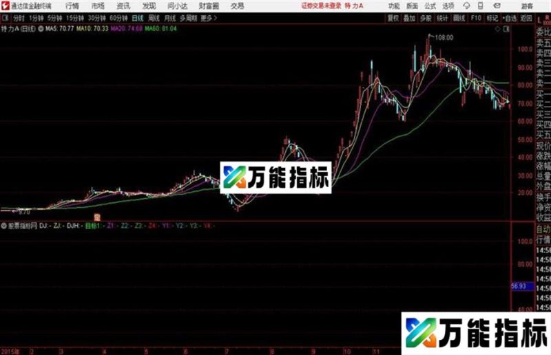 极品人气副图具有一定的观赏性显示五星 EA-万能指标公式