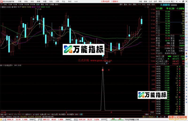 通达信CCI抄底逃顶副图指标公式源码-万能指标公式