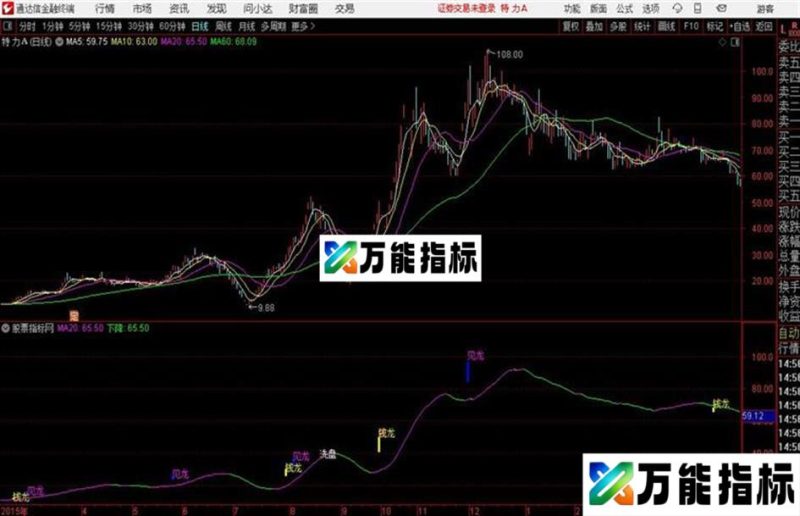 神龙在天通达信公式 主图 源码 K线图 EA-万能指标公式