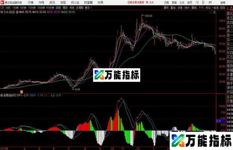 缠论主图+彩色MACD通达信公式 主图 副图 源码 K线图 EA-万能指标公式