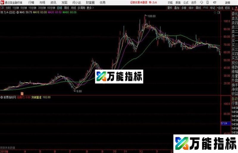 地心引力线主图通达信公式 源码 K线图 EA-万能指标公式