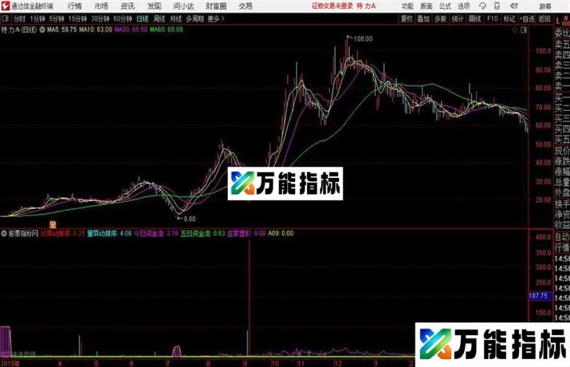震天雷通达信公式 源码 K线图 EA-万能指标公式