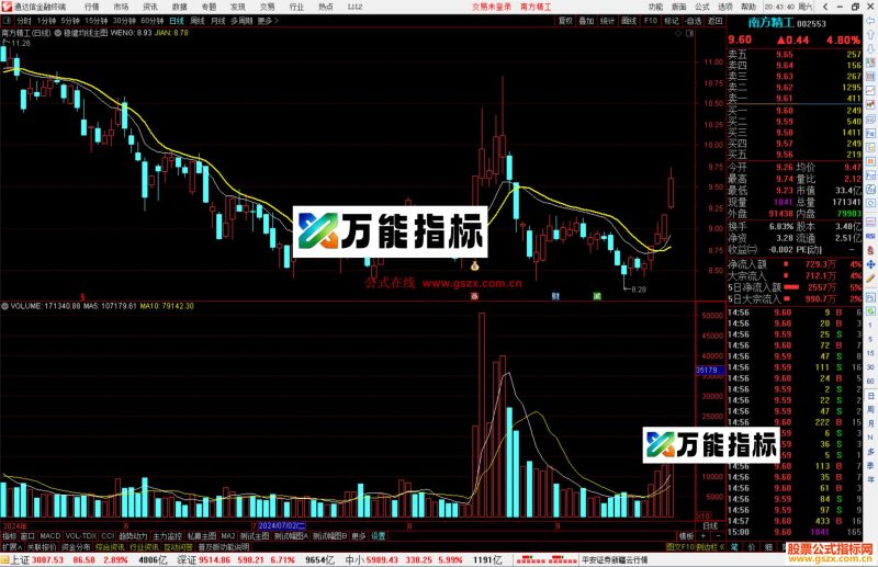 通达信稳健均线主图指标公式源码-万能指标公式