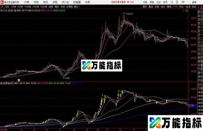 通达信涨停高亮均线主图 EA-万能指标公式