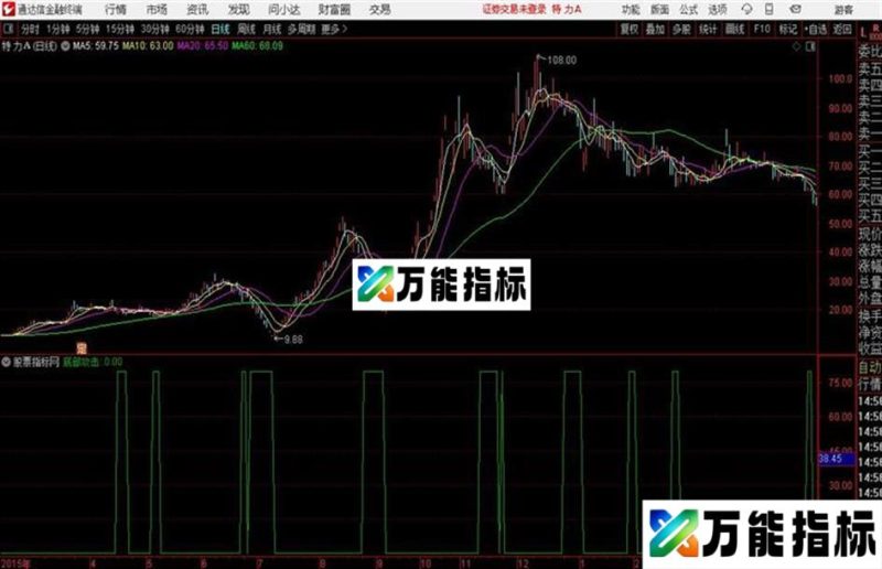 底部攻击通达信公式 源码 K线图 EA-万能指标公式