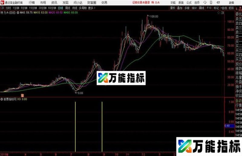 通达信公式中短线关注 EA-万能指标公式