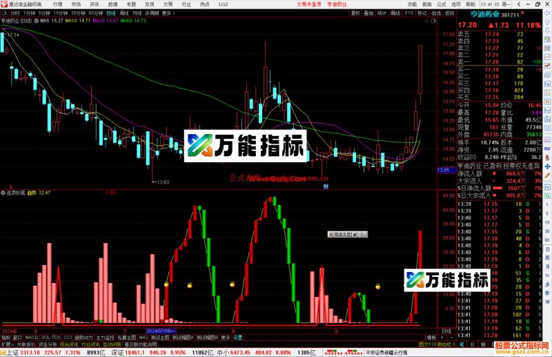 通达信逃顶抄底指标公式源码副图-万能指标公式