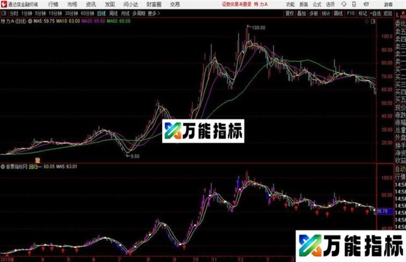 通达信公式13日乖离画图 EA-万能指标公式