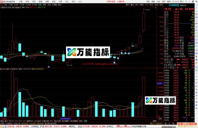 通达信变盘前兆指标公式源码主图-万能指标公式