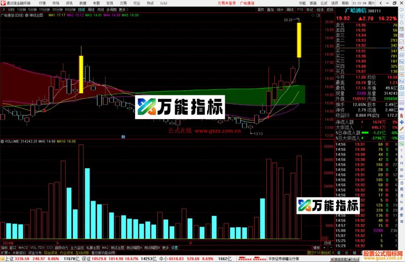 通达信神线主图指标公式源码副图-万能指标公式
