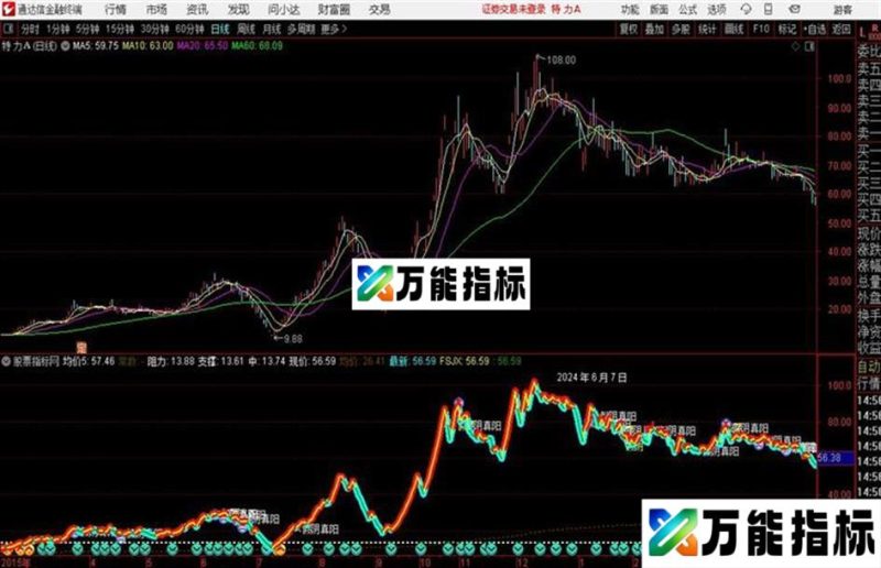 通达信乾坤决策眼分时主图 EA-万能指标公式