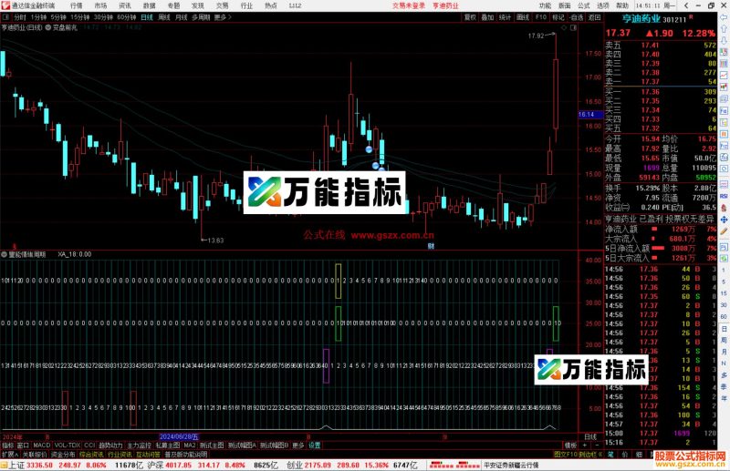 通达信量能情绪周期指标公式源码副图-万能指标公式