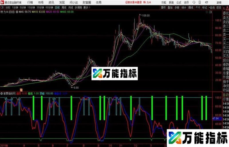 判断顶底通达信公式 源码 K线图 EA-万能指标公式