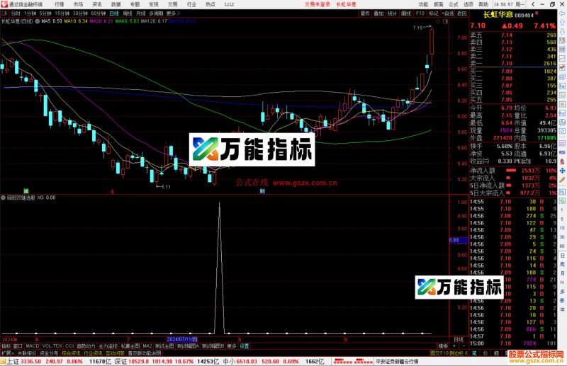 通达信倍阳双雄选股指标公式源码副图-万能指标公式