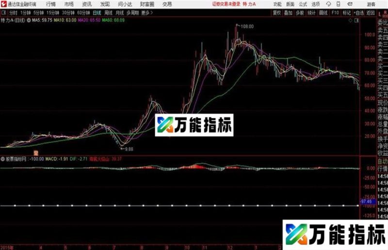 通达信大盘月线极品指标公式 EA-万能指标公式
