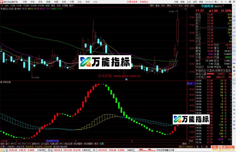 通达信寻底共振指标公式源码副图-万能指标公式