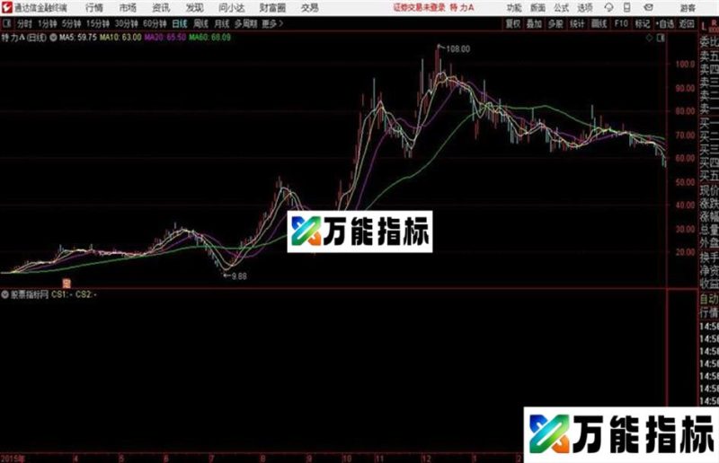 通达信公式开盘半小时画线分时主图 EA-万能指标公式