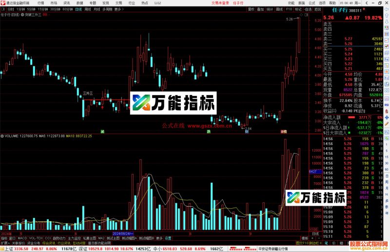 通达信突破三外三主图指标公式源码主图-万能指标公式