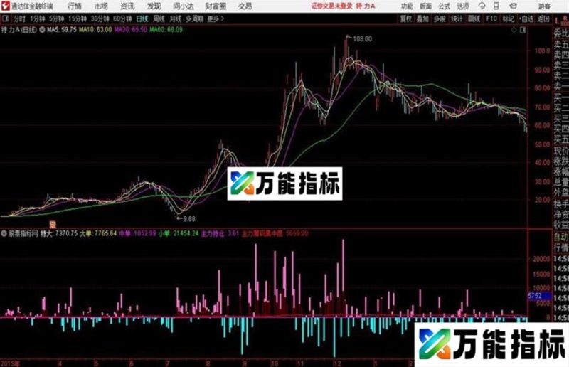通达信公式变种DDX EA-万能指标公式