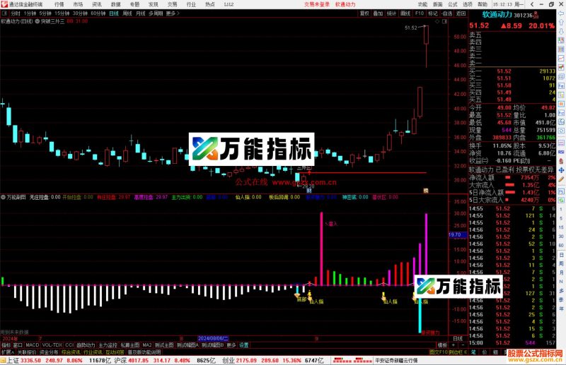 通达信万能副图指标公式有未来函数源码-万能指标公式