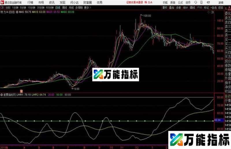 通达信公式LWR EA-万能指标公式