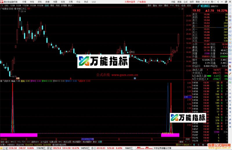 通达信飞翔长牛副图源码指标公式-万能指标公式